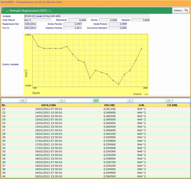 Project Lab Monitoraggio 5